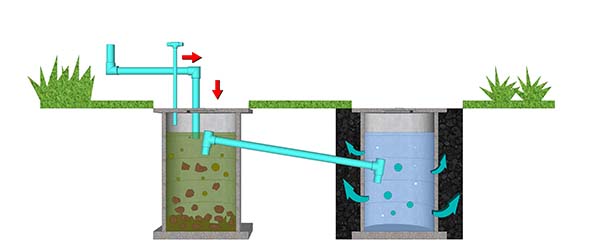 fonctionnement fosse septique toutes eaux